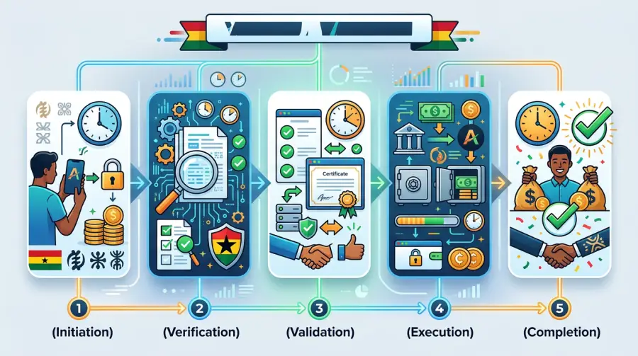 Afropari Withdrawal Time